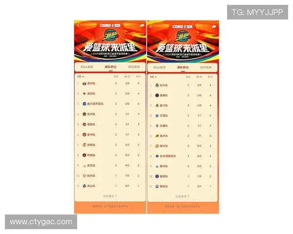 杭州篮球队在钻石联赛中以77分稳居积分榜首位展现强劲实力 杭州篮球队在钻石联赛中以77分稳居积分榜首位展现强劲实力