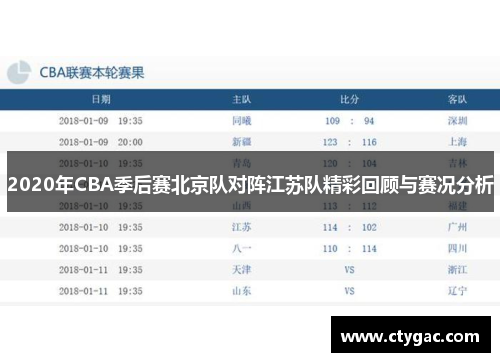 2020年CBA季后赛北京队对阵江苏队精彩回顾与赛况分析